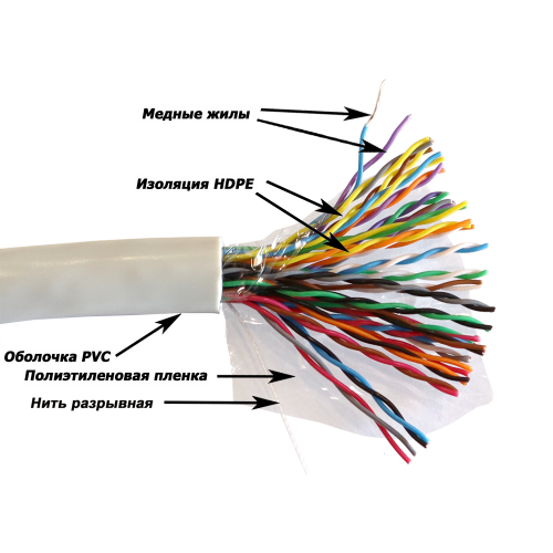 Кабель TWT UTP серии XS, 25 пар, Кат.5e, PVC, серый, 305 метров на катушке